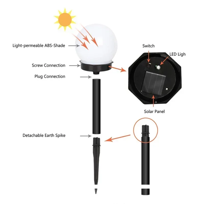 1/3/9PC Solar Powered LED Bulb Lamp Energy Light Waterproof Outdoor Garden Light Street Solar Panel Ball Lights Lawn Yard Lamp