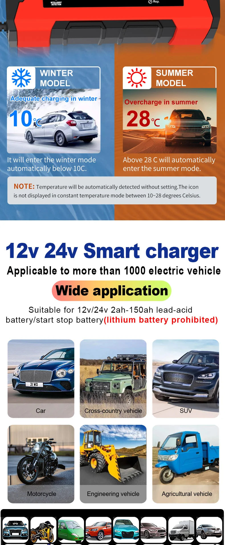 24V 5A 12V 10A Battery Charger Smart Fast Charging for Car Batteries 7-Stage Charge Pulse Repair for AGM GEL WET Lead Acid