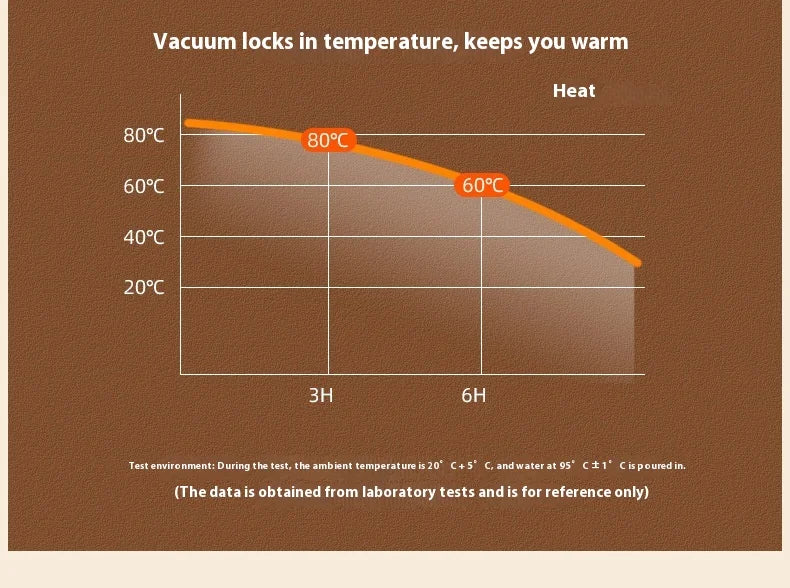 316 SS Smart vacuüm geïsoleerde thermosfles - 24/12 uur warm/koud behoud, lekvrij, minimalistisch ontwerp, reiskoffiemok voor