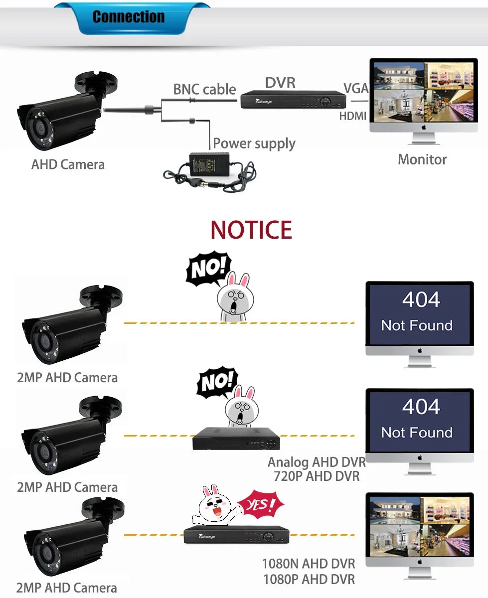 AHD CCTV-camera 3000TVL 1080P 2MP Full HD ALLE merken OK Buiten Waterdicht IP66 Nachtzicht Mini Surveillance met beugel