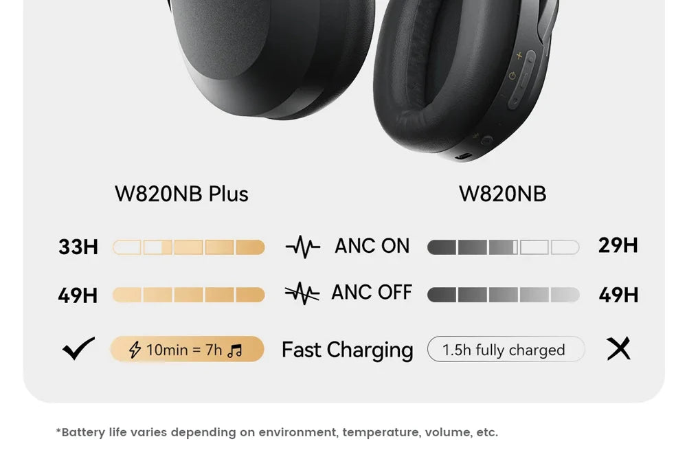 Edifier W820NB Plus Wireless Noise Cancelling Headphones 43dB ANC Hi-Res LDAC Codec 49hrs Playtime Over-Ear Bluetooth Headset