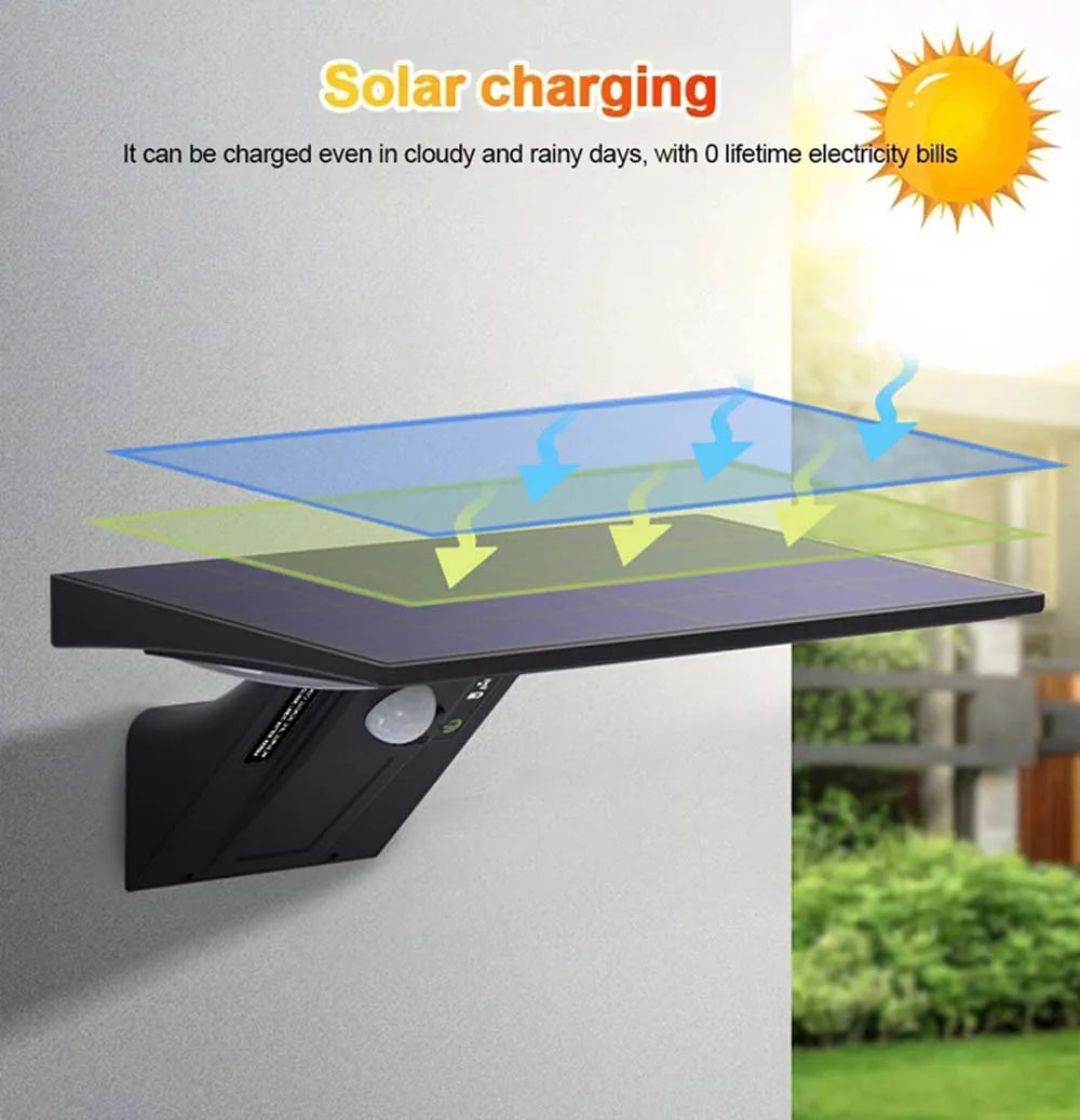 Solar Outdoor Lamps Garden Wall Motion Sensor Street Lawn Light IP 65 Waterproof Warm White Courtyard Solar Power Spotlighting