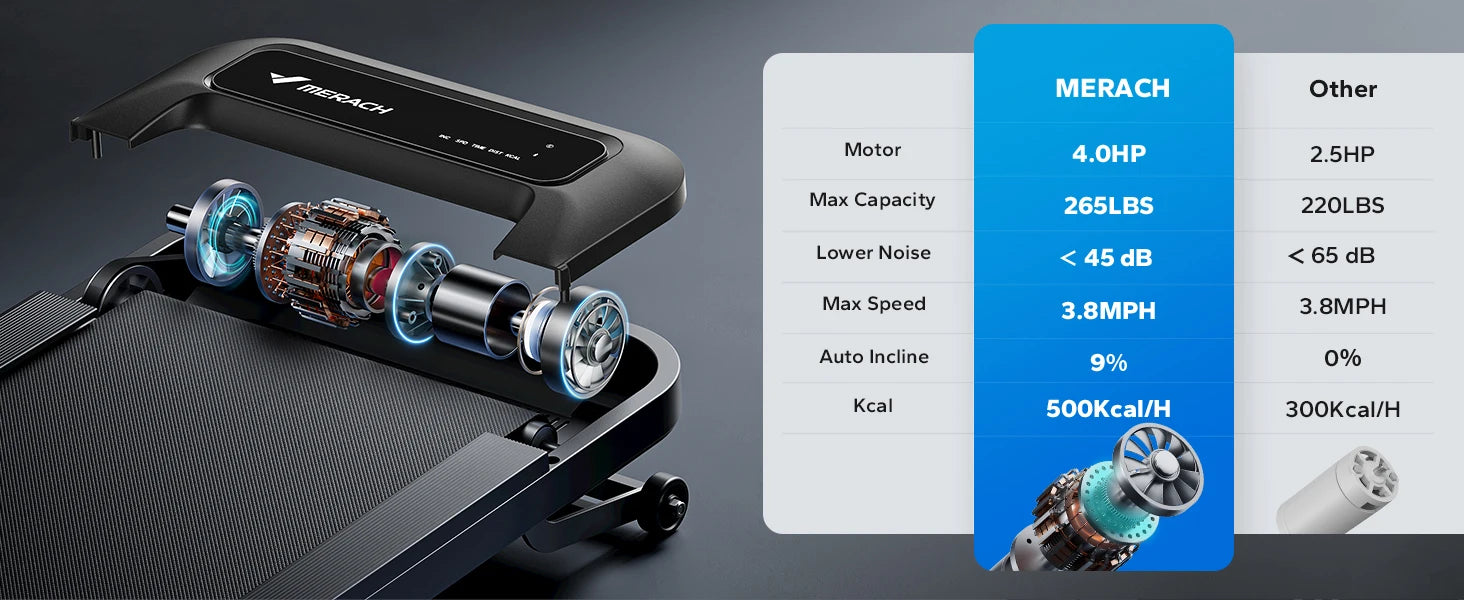 Walking Pad T14 Stille loopband voor onder het bureau, draagbare loopband voor thuis, met magnetische afstandsbediening en LED-display