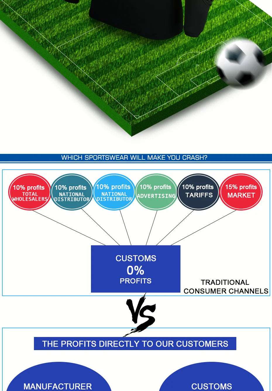 Professional goalkeeper armor uniforms football goalkeeper jerseys thicken EVA sponge elbow goalkeeper sports uniforms