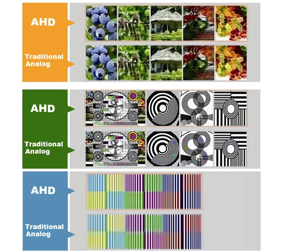 AHD CCTV Camera 3000TVL 1080P 2MP Full HD ALL Brand OK Outdoor Waterproof IP66 Night Vision Mini Surveillance With Bracket