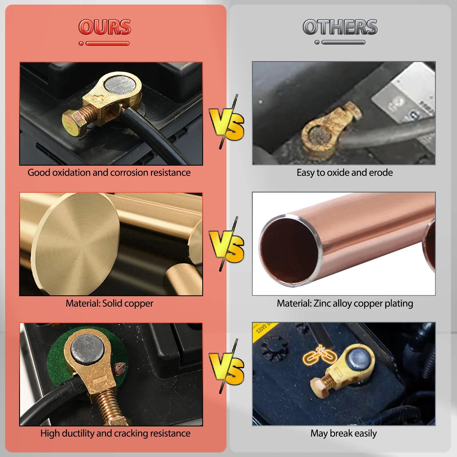 2pcs Pure Brass Car Battery Terminal Wire Cable Clamp Top Quick Post Positive & Negative Connection Clips with Washers Universal