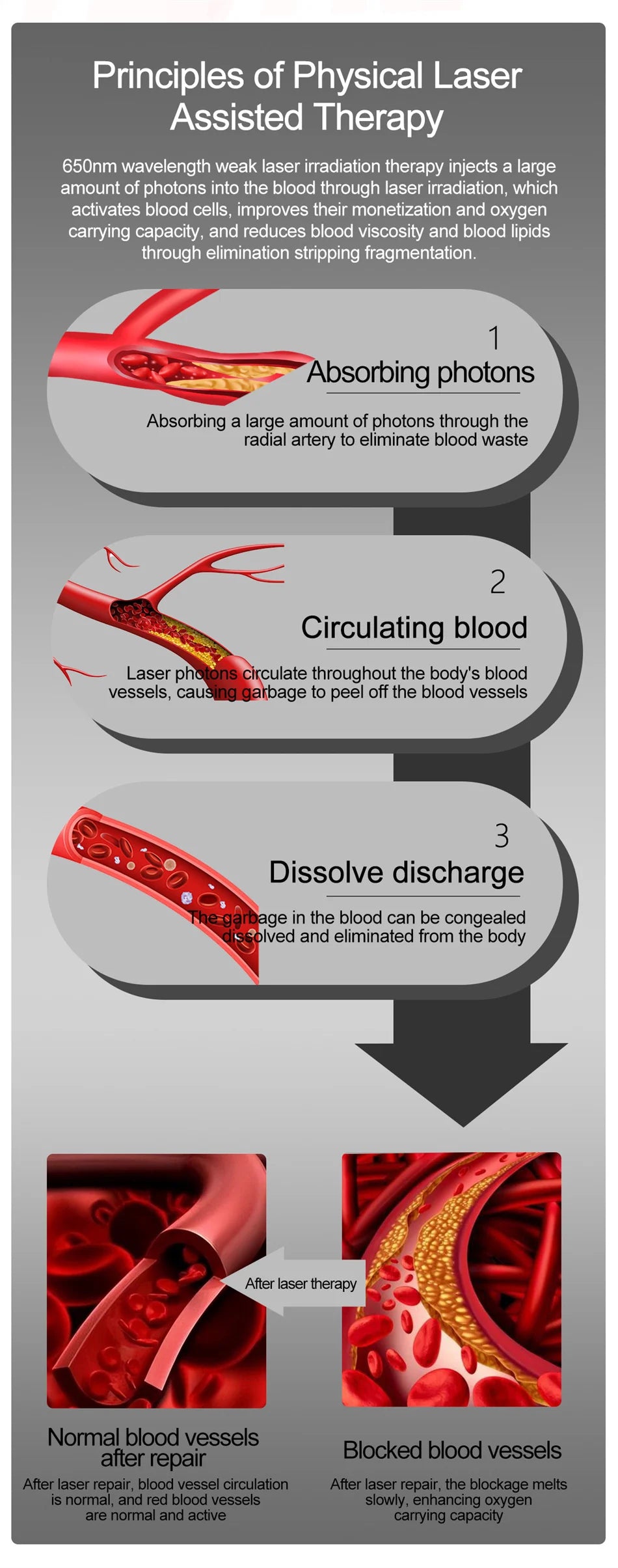 2025 New Smart Watch ECG+PPG Laser Treatment Blood Lipid Heart Rate Blood Pressure Health Sport Smartwatch For Men - Compatible with Huawei & Xiaomi IOS