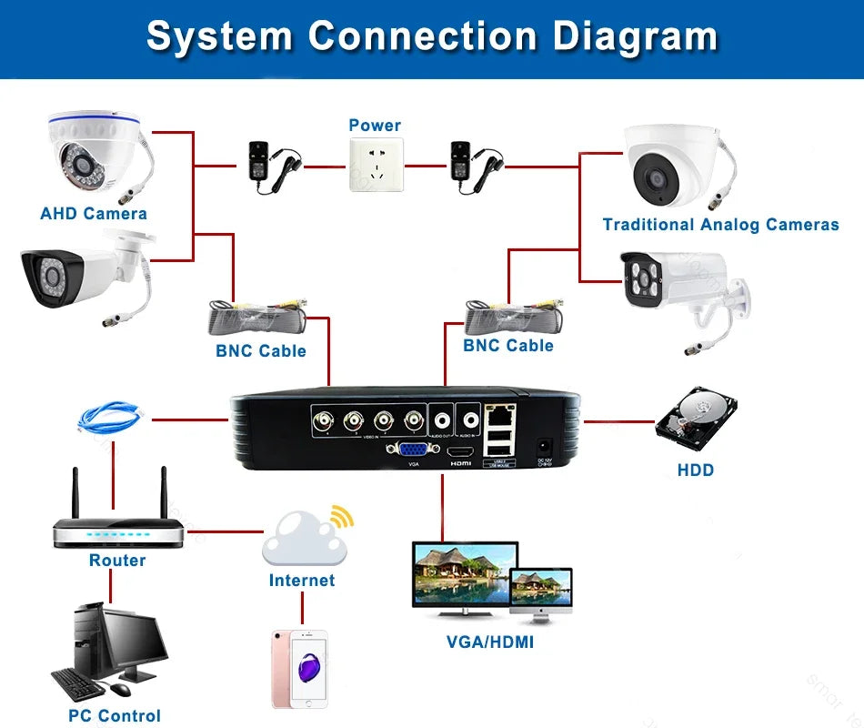 AHD CCTV-camera 3000TVL 1080P 2MP Full HD ALLE merken OK Buiten Waterdicht IP66 Nachtzicht Mini Surveillance met beugel