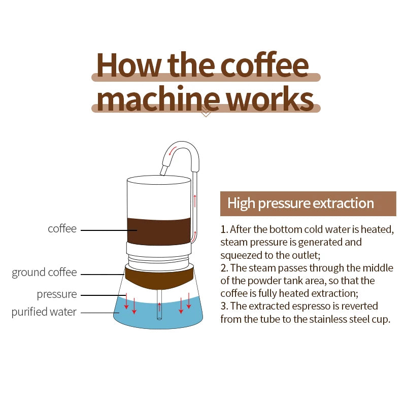 Camping Stovetop Coffee Distiller Maker Stainless Steel Moka Pot Outdoor Brewed Coffee Grinder for Office Home Camping