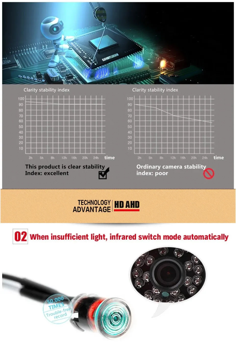 AHD CCTV-camera 3000TVL 1080P 2MP Full HD ALLE merken OK Buiten Waterdicht IP66 Nachtzicht Mini Surveillance met beugel