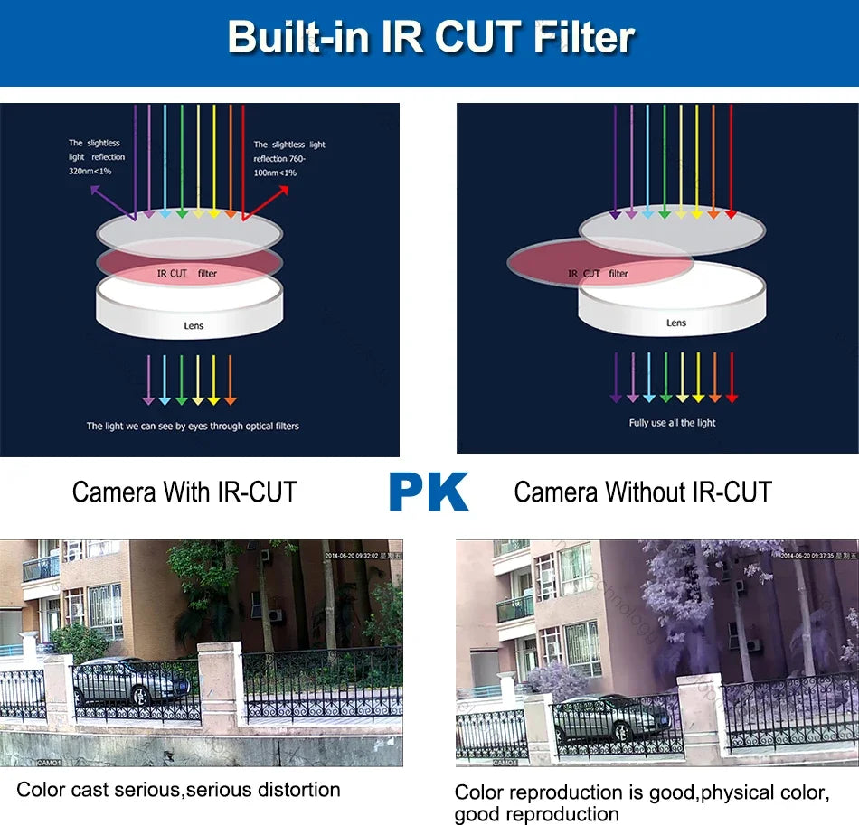 AHD CCTV Camera 3000TVL 1080P 2MP Full HD ALL Brand OK Outdoor Waterproof IP66 Night Vision Mini Surveillance With Bracket