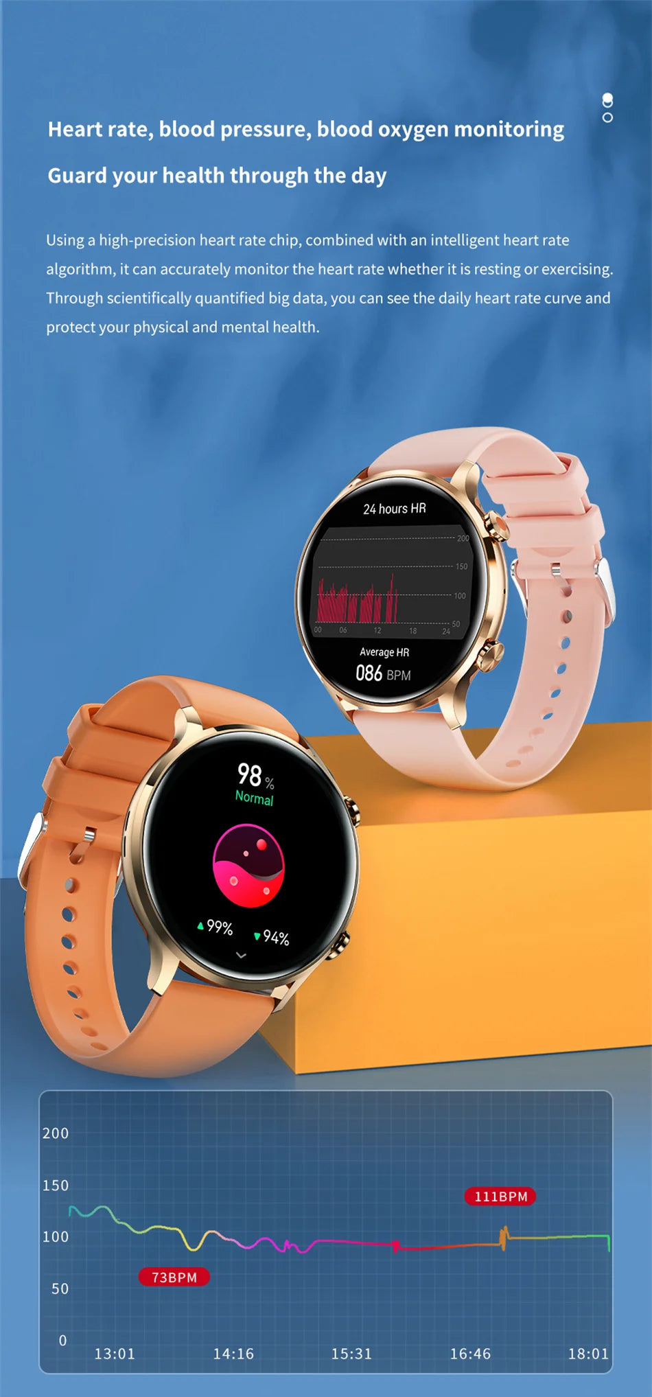 2025 New Smartwatch Women AMOLED HD Screen Always On Display Bluetooth Call IP68 Waterproof GPS Smart Men Watch - Compatible with Android IOS