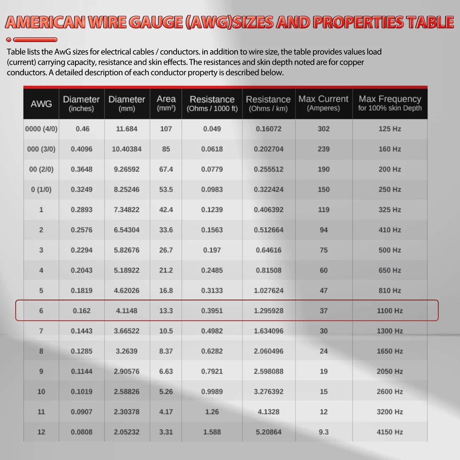 High Quality 3M 500A Car Battery Jump Cable Booster Cable Line Emergency Jump Starter Leads Van SUV Double-ended w/ Clamps Clips