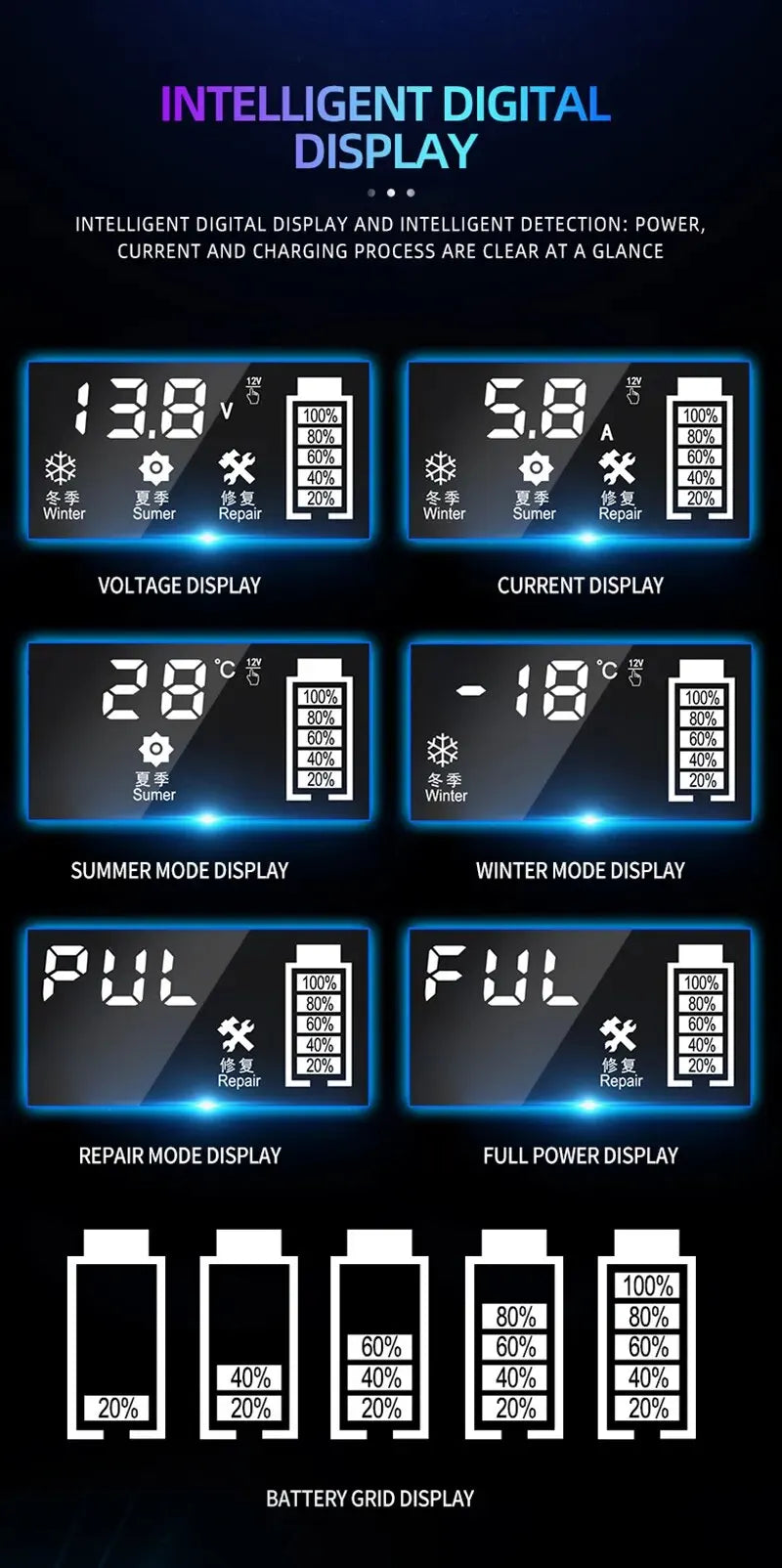 12V Groot Scherm 6A Digitale Auto Acculader Onderhouder voor Auto Motorfiets SUV Vrachtwagen Auto AGM Diepe Cyclus VRLA Puls Reparatie