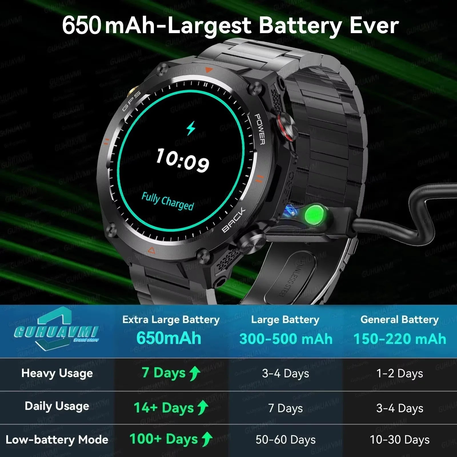 GPS Smart Watch Men Women Call Outdoor Sports Fitness Tracking Waterproof Watch Compass Heartrate Health Monitor Smartwatches