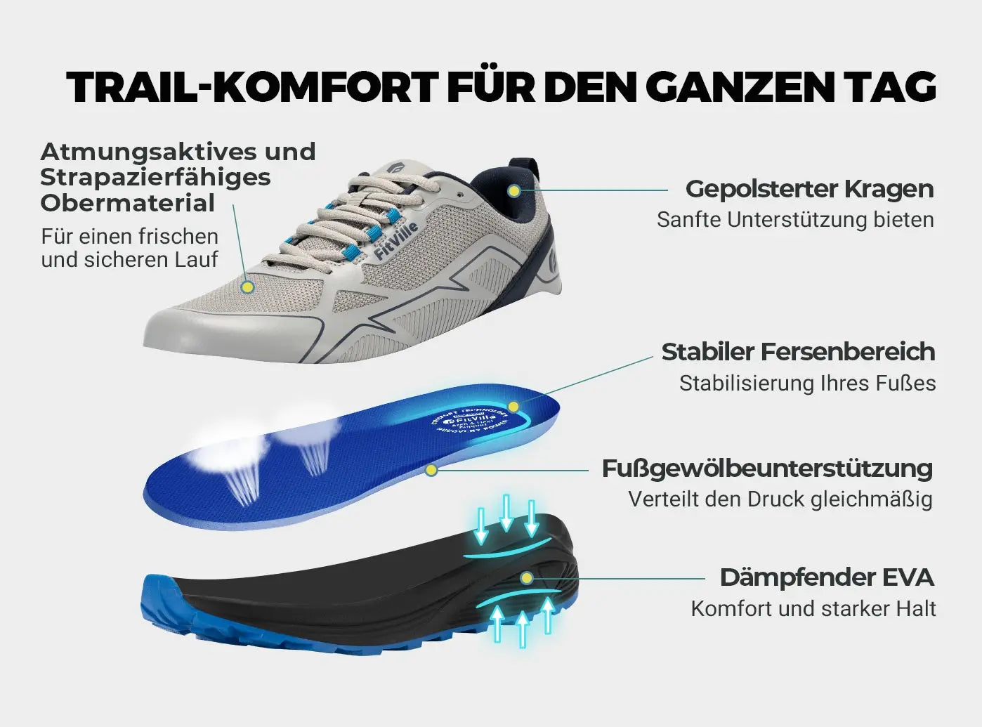 Antislip trailrunningschoenen voor heren, extra brede, lichtgewicht sneakers voor mannen met gezwollen voeten, ondersteuning van de voetboog en pijnverlichting