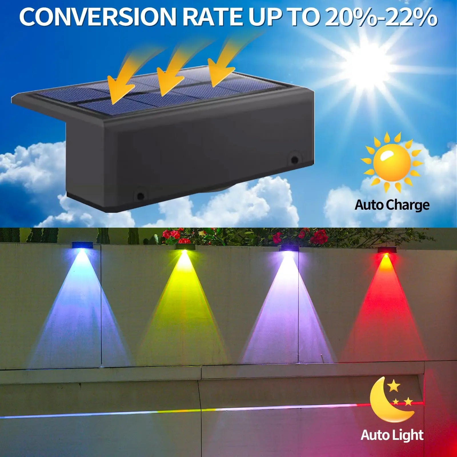 Solar Fence Light Outdoor RGB/Fixed Color Deck Light IP65 Waterproof Solar Outdoor Light for Garden Yard Railing Wall Step Patio