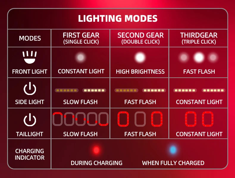 Cycling Light Helmet Type-C Charging Electric Bicycle Helmet Front Light Rear Light Warning Lamp Safety MTB Bike Helmet