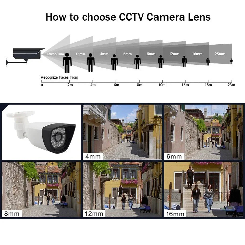 AHD CCTV-camera 3000TVL 1080P 2MP Full HD ALLE merken OK Buiten Waterdicht IP66 Nachtzicht Mini Surveillance met beugel