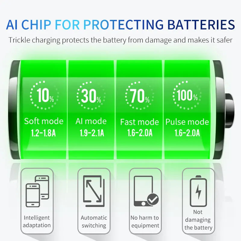 Fast Charge Car Charger High Speed Vehicle Charger 240W For Samsung iPhone Xiaomi Pixel With Led Signal Light 2USB Ports Adapter