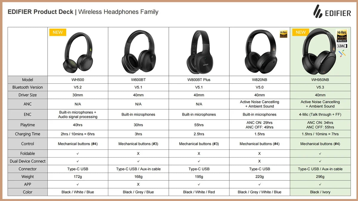 Edifier W600BT Wireless Headphone Bluetooth 5.1 Headset, 30H playback, Clear Voice Microphone, Lightweight, Ergonomic Design
