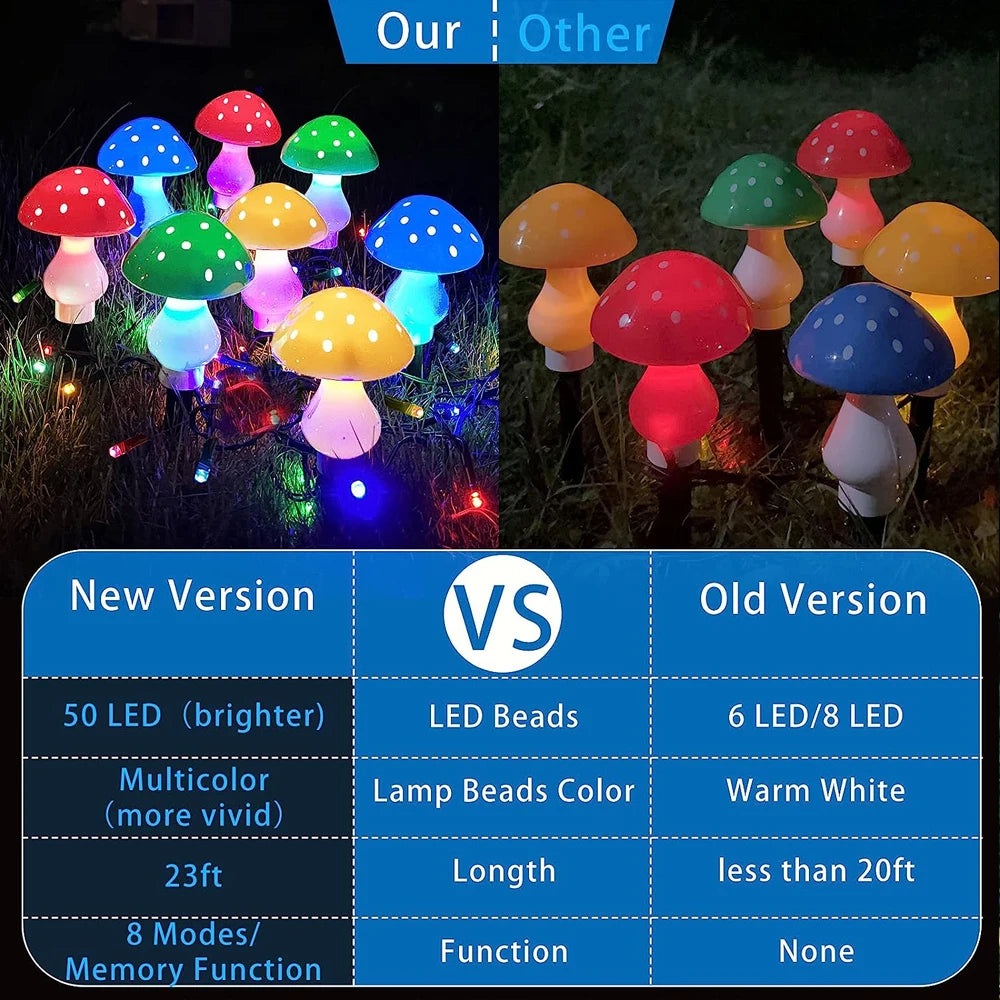 Upgraded Outdoor Solar Garden Lights, Solar Mushroom Lights Outdoor 8Modes Waterproof Solar Powered Landscape Light Cute Fairy