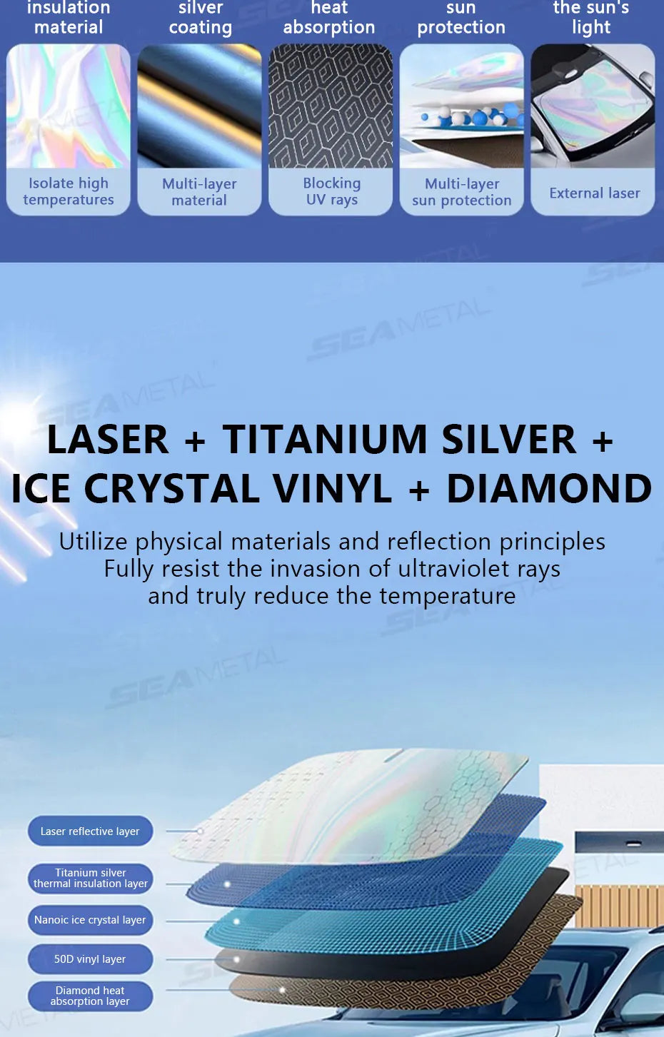 SEAMETAL 5-Layer Car Windshield Sun Shade Cover Foldable Thicken Front Window UV Refletive Sunshade Curtain Sun Protection Cover