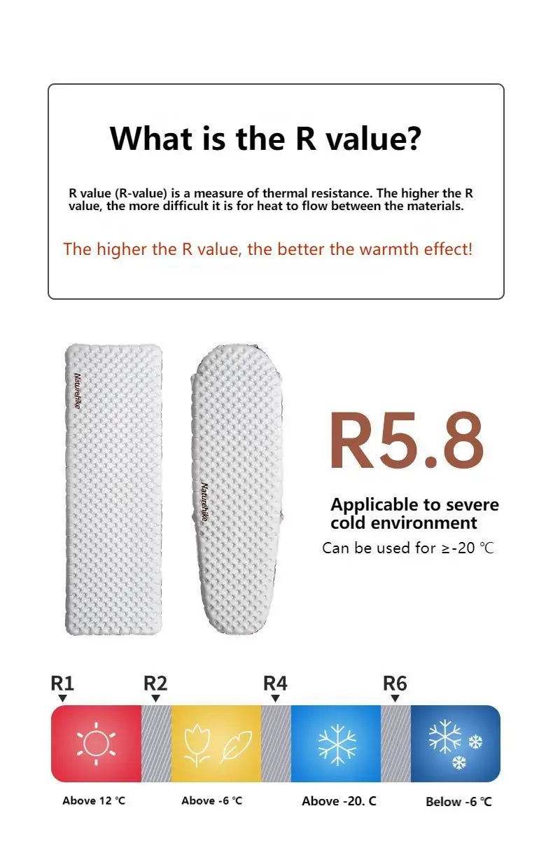 Naturehike R5.8 Inflatable Mattress Thermal Insulation Air Cushion for Hiking Outdoor Sleeping Bed Pad Ultralight Folding Mat