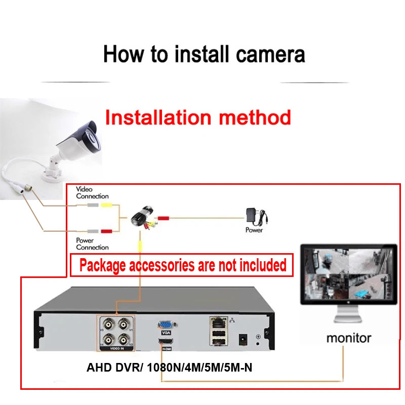 JIENUO AHD 1080P HD Outdoor Waterproof CCTV Security Surveillance Night Vision BNC 5MP TVI CVI Bullet Home Cam 2MP For AHD DVR