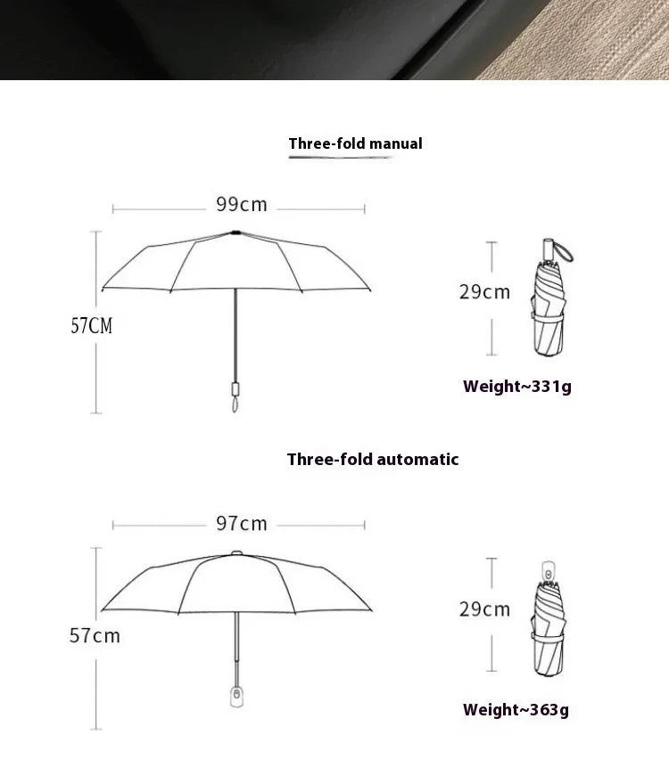 Large Polka Dots AutoOpen/Close Women’s Retro Aesthetic 2-in-1 Umbrella - UPF 50+ Protection 3-Fold Compact, Windproof & Stylish