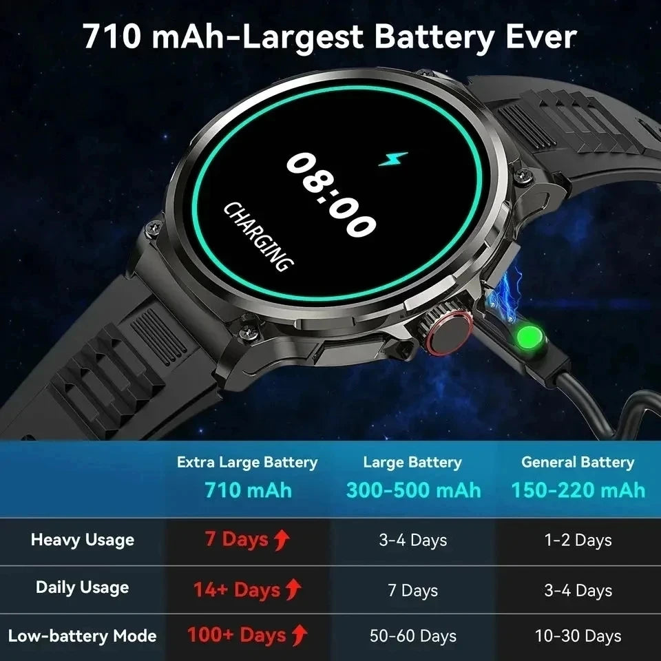 2025 GPS Track Smart Watch 1.85-Inch Ultra HD AMOLED Screen 710MAH Battery Bluetooth Call Smartwatch For Men - Compatible with HUAWEI & Xiaomi IOS