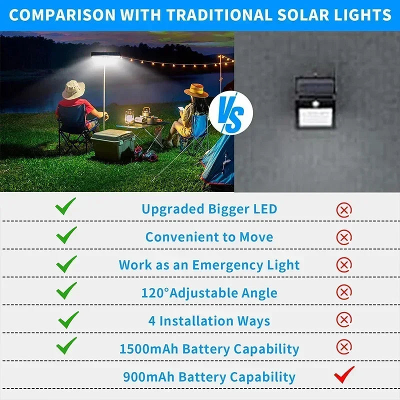 New Clip On Solar Motion Lights Outdoor Waterproof,Solar Fence Lights Outside with 36 LED Portable Solar Powered Security Light