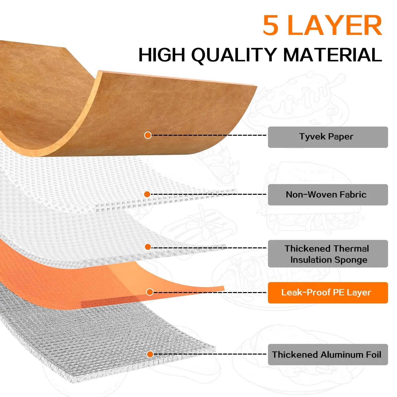 BBQ Blanket for Resting Meat,Reusable Smoker Meat Resting Blanket, 5-Layer Insulation& Wide Mouth Bag to Keep Warm and Fresh